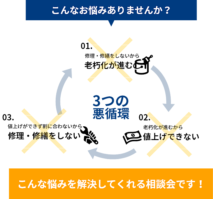 大家さんのためのお悩み解決無料相談会